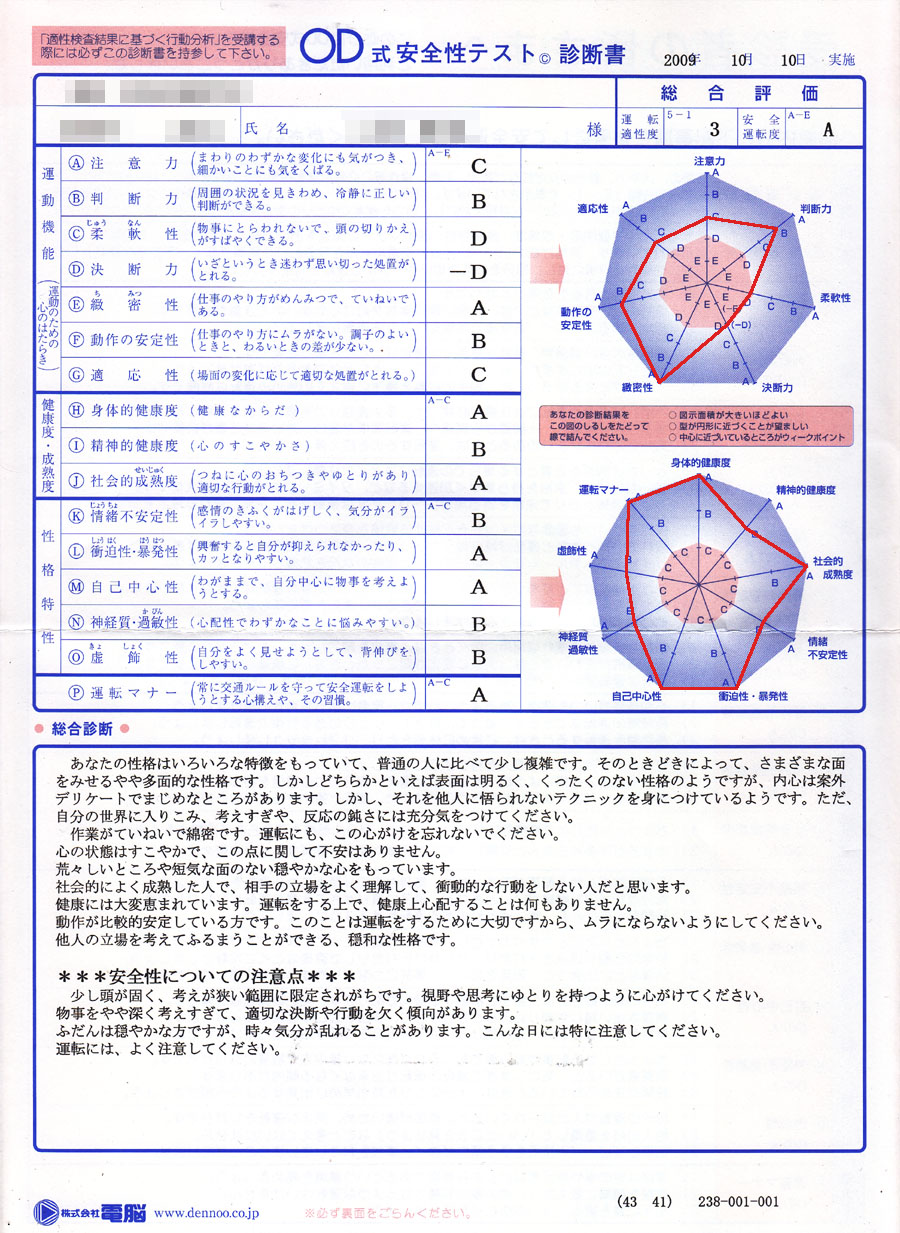 安全性テスト結果