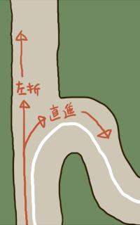 直進とは